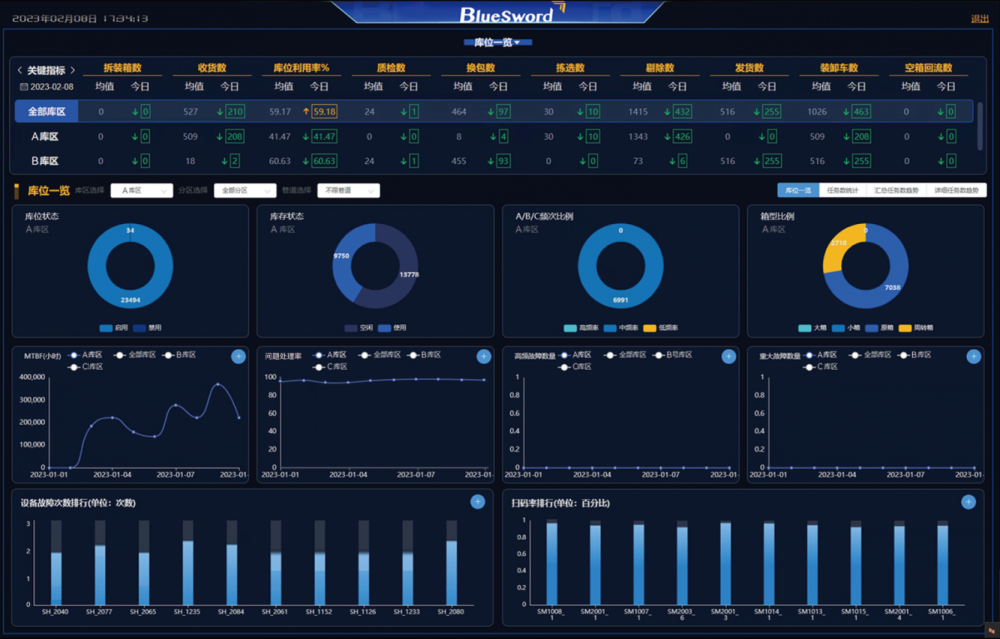 4 MG不朽情缘数字孪生智能物流平台.png