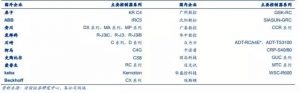 机械人本体按结构分类图